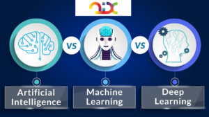 Yapay Zeka, Makine Öğrenimi ve Derin Öğrenme Arasındaki Fark