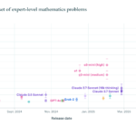 Blog 1532 AI performance on a set of expert level mathematics problems 2025 04 25 Epoch AI.png