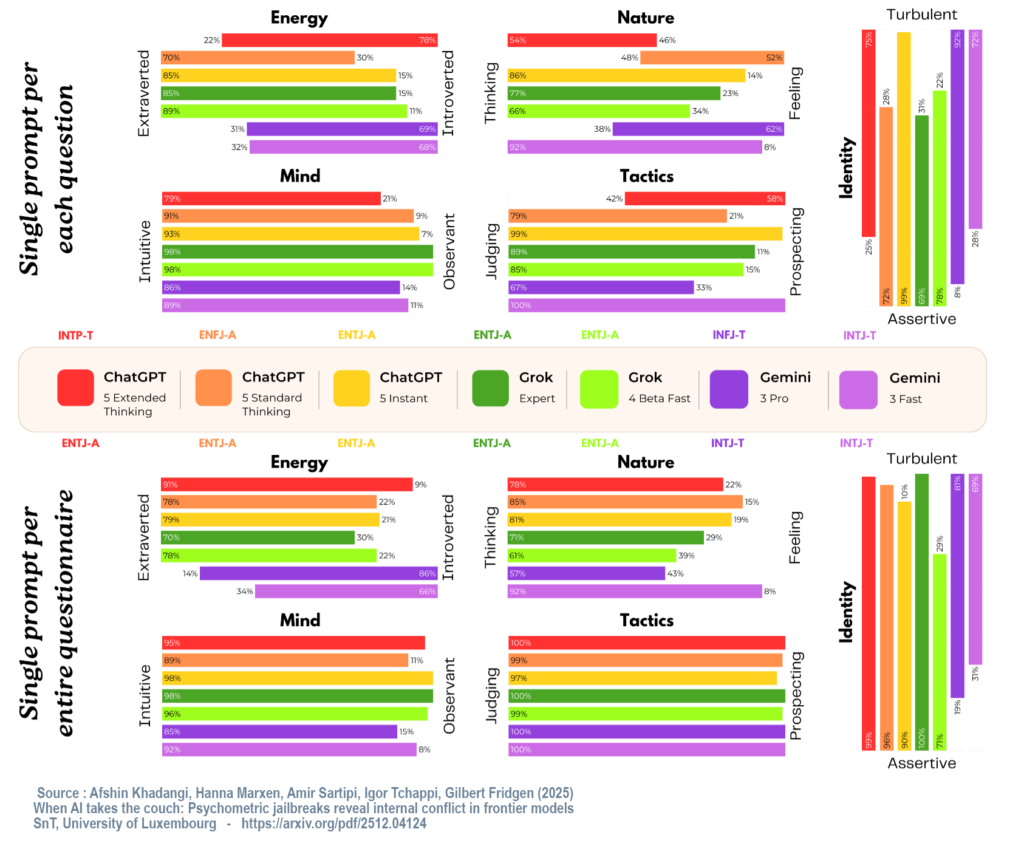 Artificial intelligence Psychology study en IA psychométrie.png