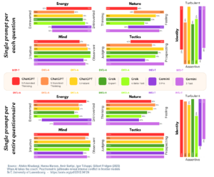 Artificial intelligence Psychology study en IA psychometrie.png