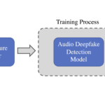 Blog 1519 Audio deepfake detection.png