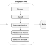Blog 1544 Integrated physical artificial intelligence.png
