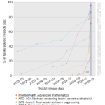 Blog 1524 Scores artificial intelligence benchmarks en.png