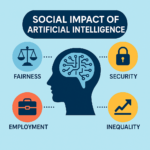 Social Impact of Artificial Intelligence Infographic.png
