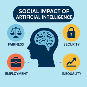 Bilinmesi Gereken 9 Yapay Zeka Arama Motoru 15 Social Impact of Artificial Intelligence Infographic.png