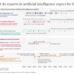 Blog 1540 When do experts expect Artificial General Intelligence.png