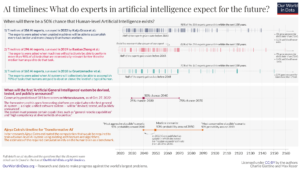 When do experts expect Artificial General Intelligence.png
